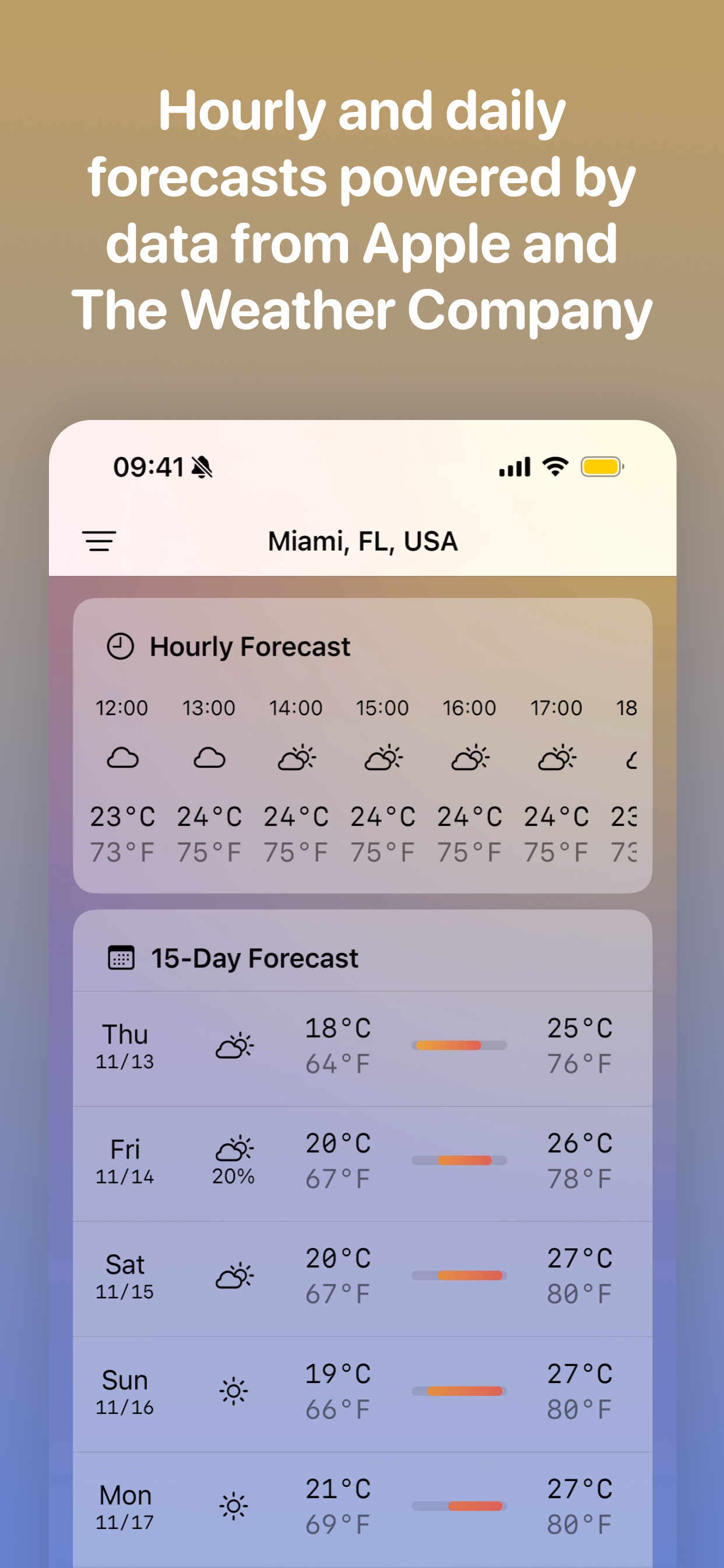 Hourly and 15-day forecast with Celsius and Fahrenheit