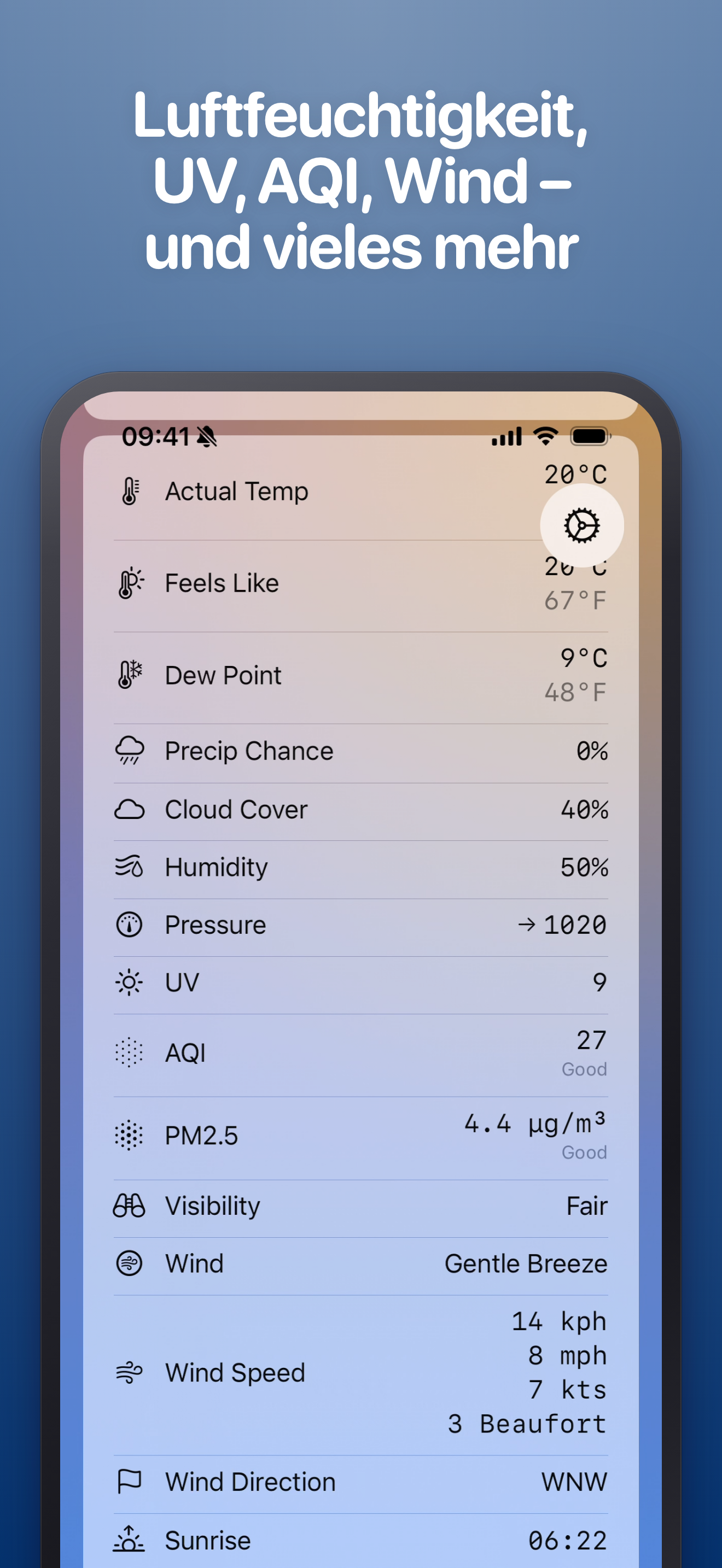 Detaillierte Wetterdaten – Luftfeuchtigkeit, AQI, UV, Wind, Sonnenauf- und -untergang