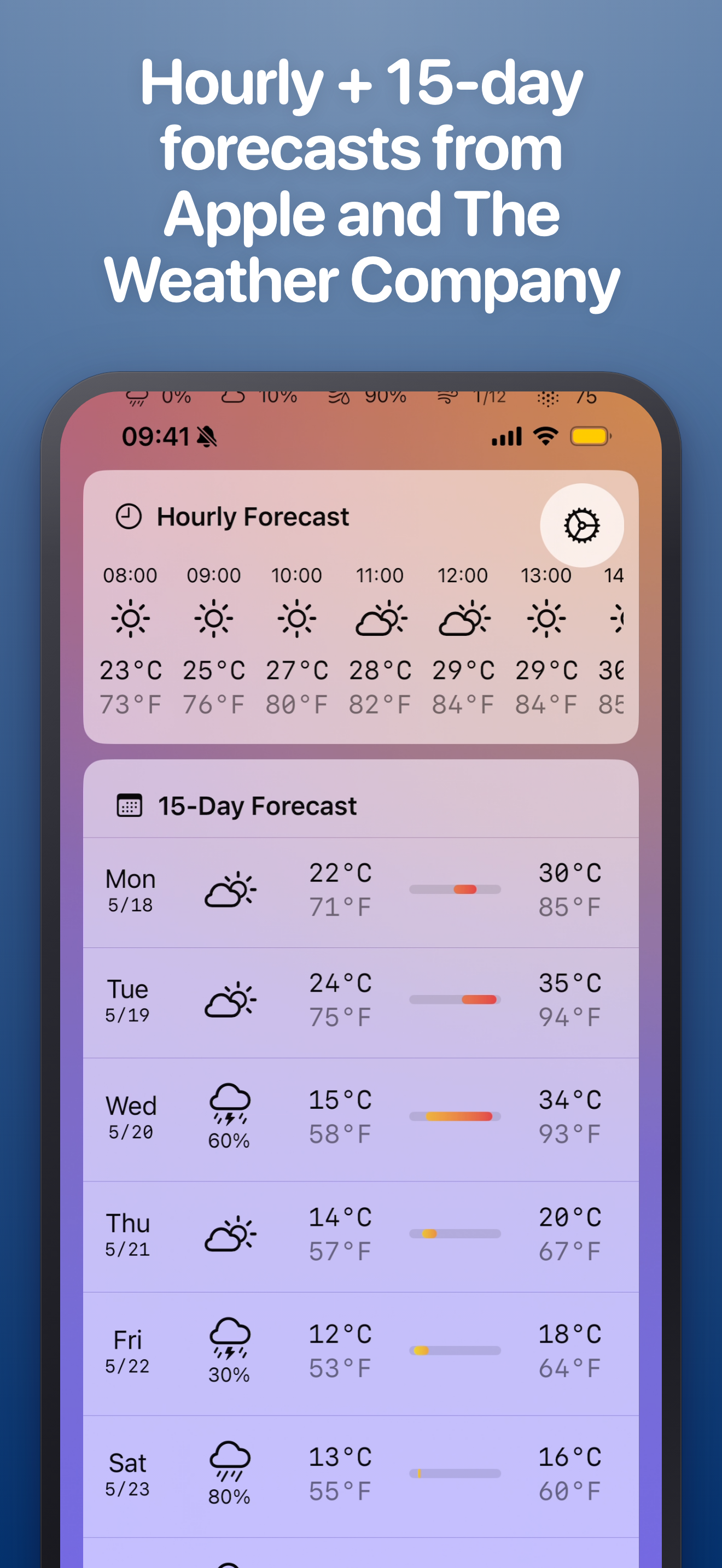 Hourly and 15-day forecast lists