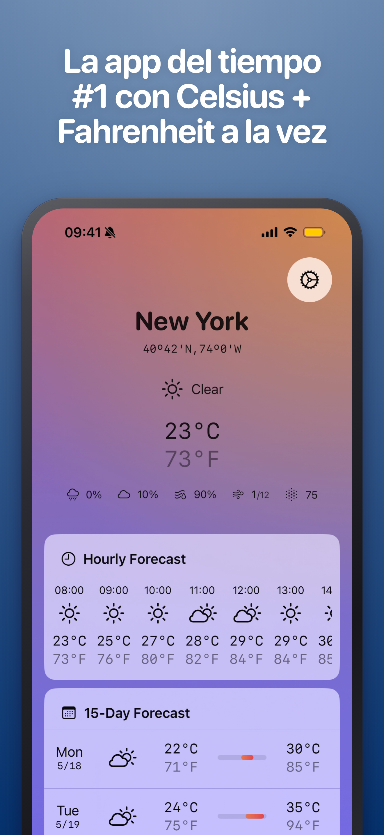 Franz Fahrenheit mostrando el tiempo de Nueva York con Celsius y Fahrenheit a la vez
